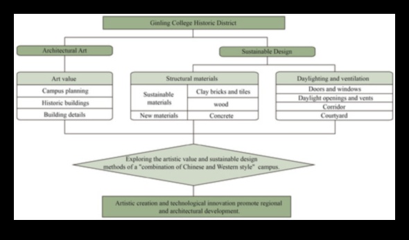 نهضة التصميم الأخلاقي: إعادة اكتشاف فن التصميم المسؤول