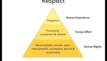 إحداث ثورة في الإبداع بمسؤولية: الاتجاهات والتقنيات في التصميم الأخلاقي