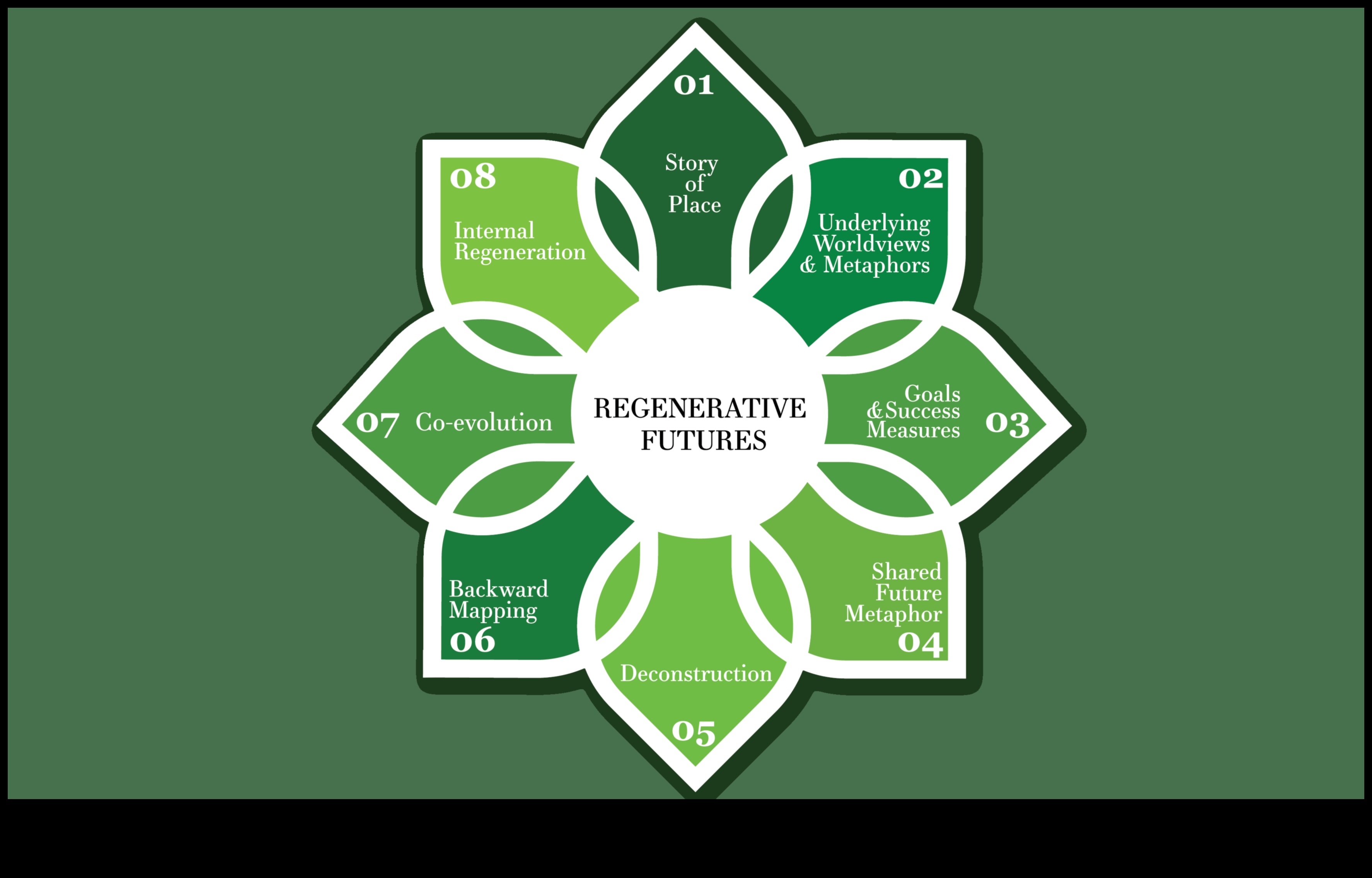 المبادئ المبتكرة: تشكيل مشهد نظرية التصميم