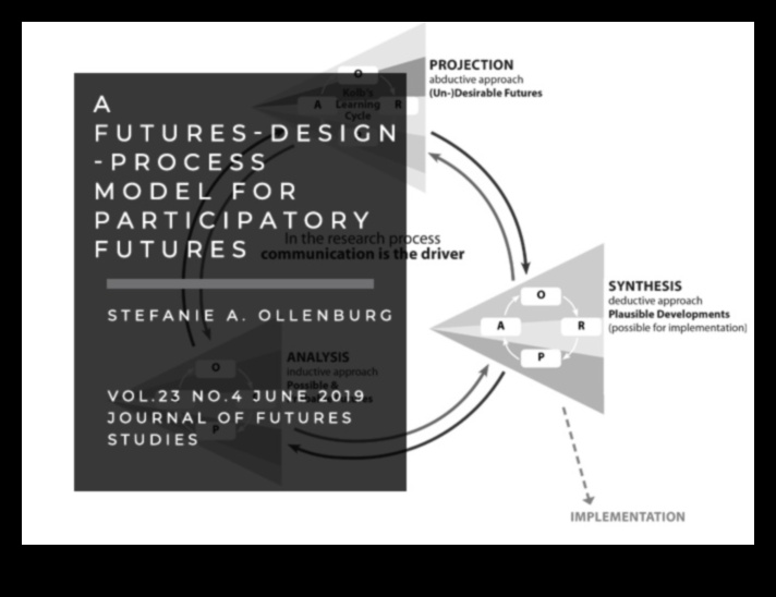 المبادئ المبتكرة: تشكيل مشهد نظرية التصميم