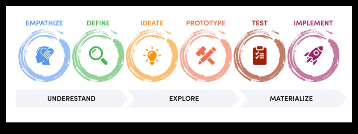 المبادئ المبتكرة: تشكيل مشهد نظرية التصميم