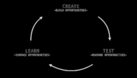 المبادئ المبتكرة: تشكيل مشهد نظرية التصميم