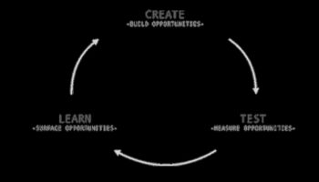 المبادئ المبتكرة: تشكيل مشهد نظرية التصميم
