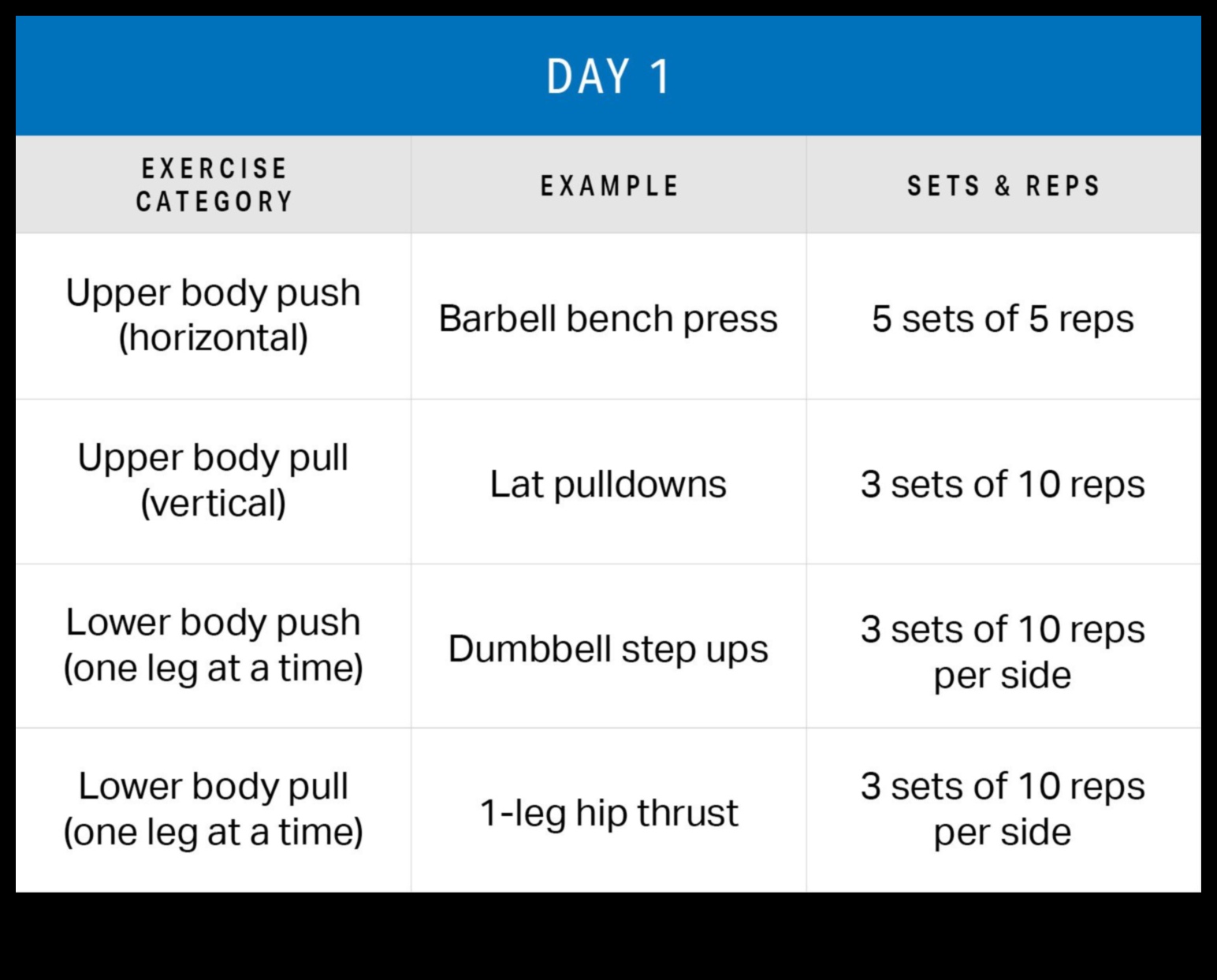 القوة في البساطة: معدات تمرين بسيطة للتمرينات الفعالة