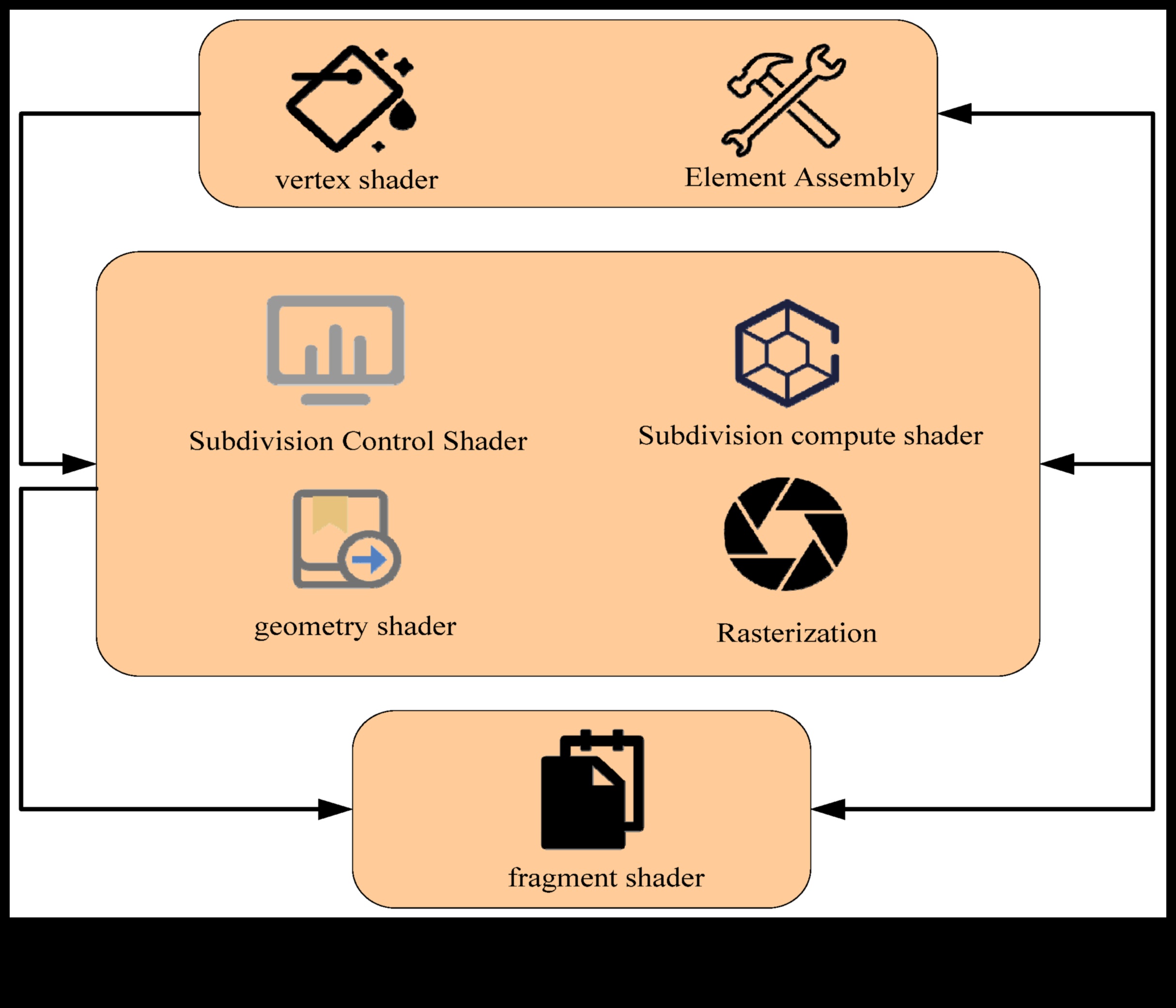 المبدعون التربويون: رواد في التواصل التصميمي المرئي