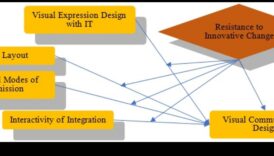 المبدعون التربويون: رواد في التواصل التصميمي المرئي
