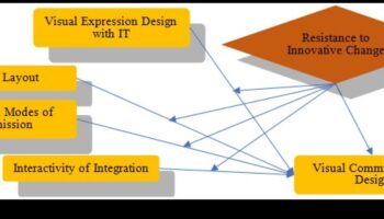 المبدعون التربويون: رواد في التواصل التصميمي المرئي