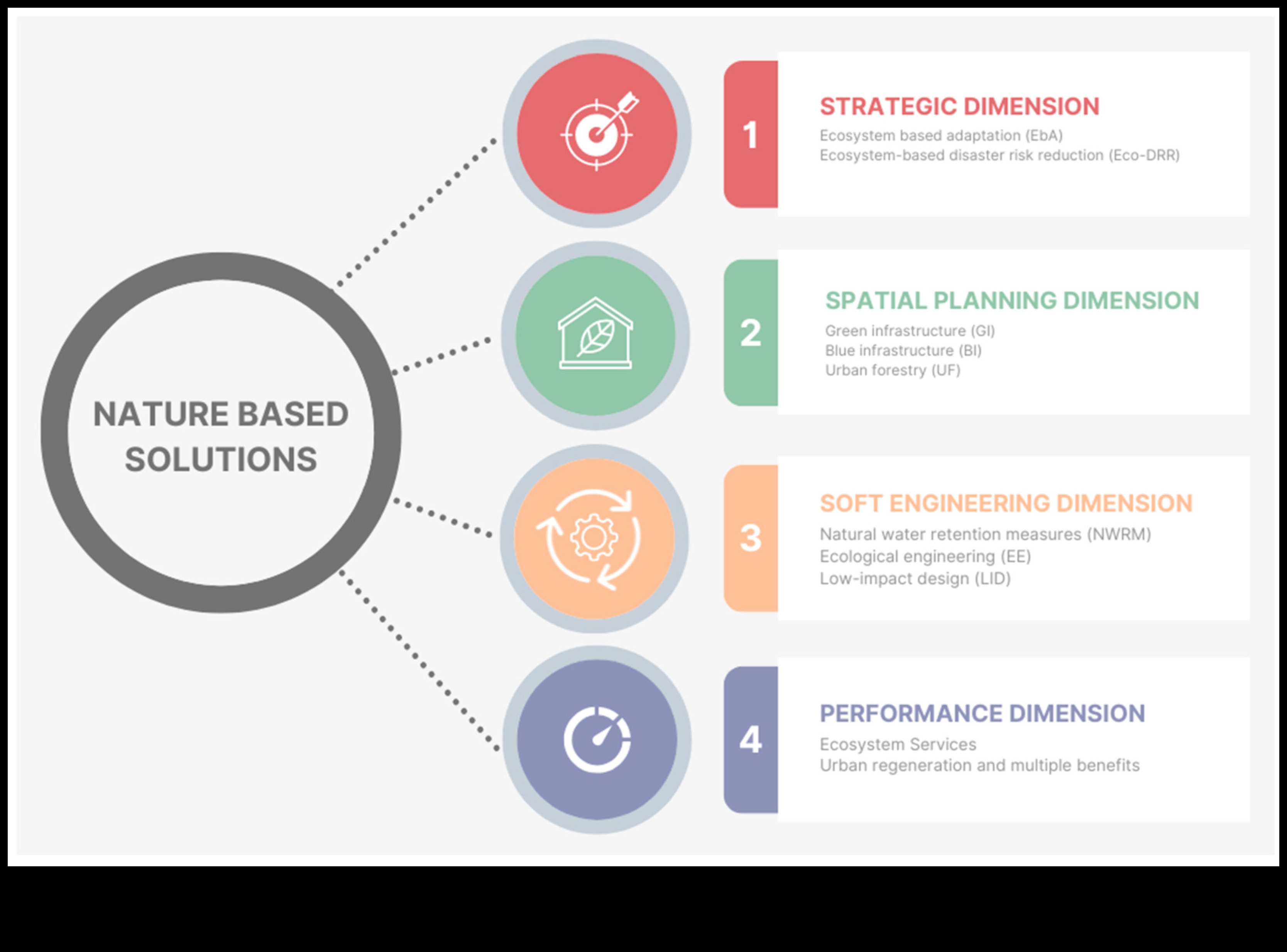 التنوع البيولوجي الحضري: الحياة البرية وسط مناظر المدينة