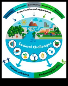 التنوع البيولوجي الحضري: الحياة البرية وسط مناظر المدينة