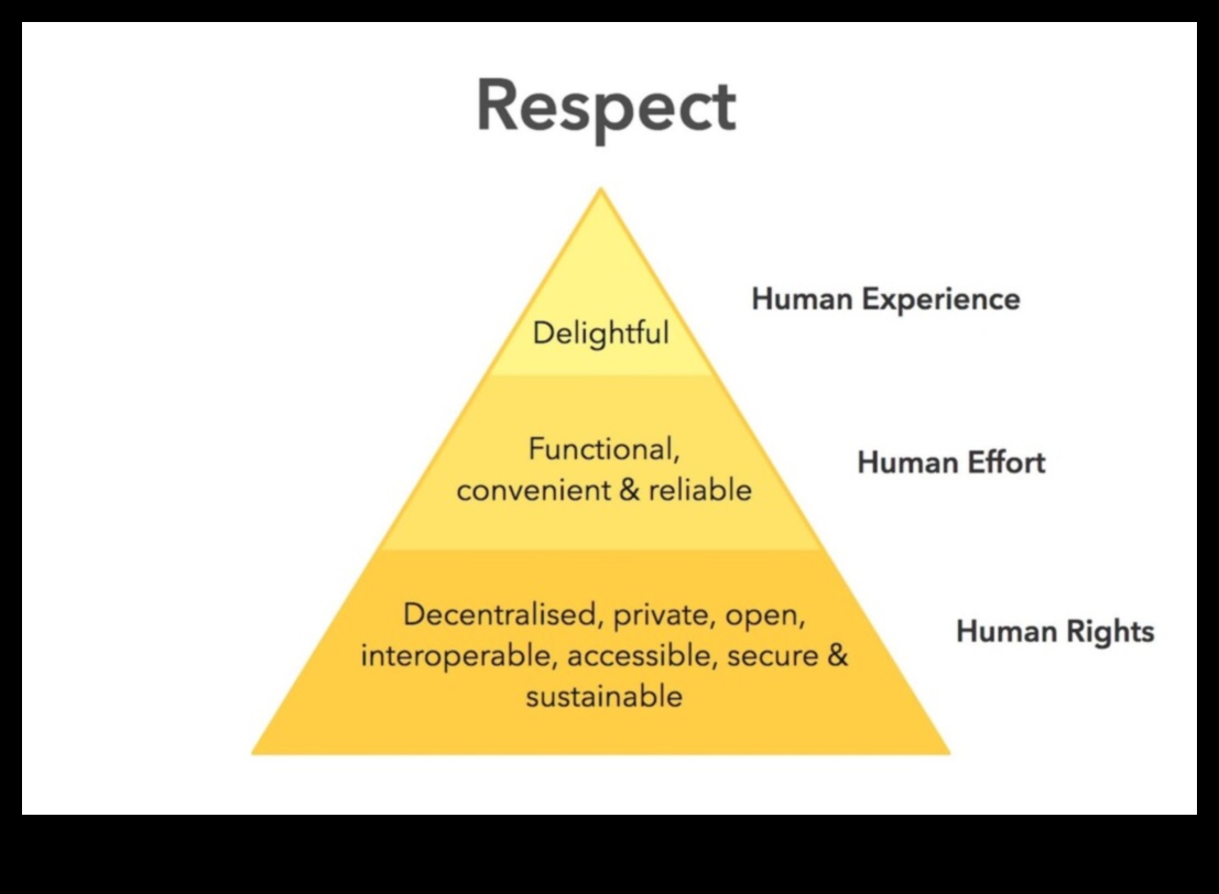إحداث ثورة في الإبداع بمسؤولية: الاتجاهات والتقنيات في التصميم الأخلاقي