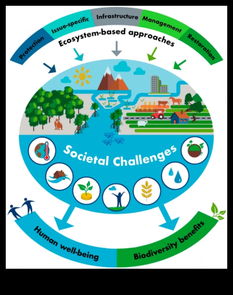 التنوع البيولوجي الحضري: الحياة البرية وسط مناظر المدينة