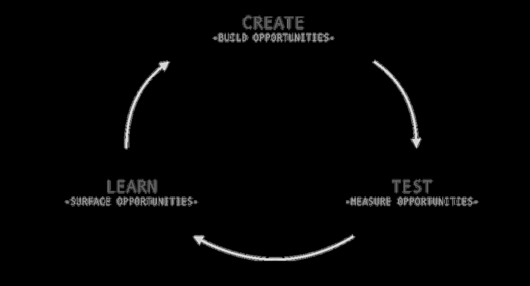 المبادئ المبتكرة: تشكيل مشهد نظرية التصميم